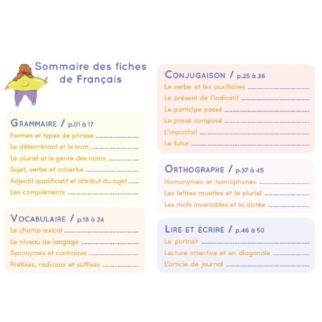 Etoilium Notions essentielles Français et Mathématiques CE2/CM1/CM2