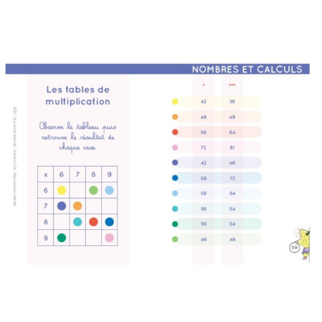 Etoilium Notions essentielles Français et Mathématiques CE2/CM1/CM2