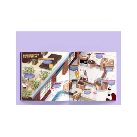 Kit Chocolat de A à Z